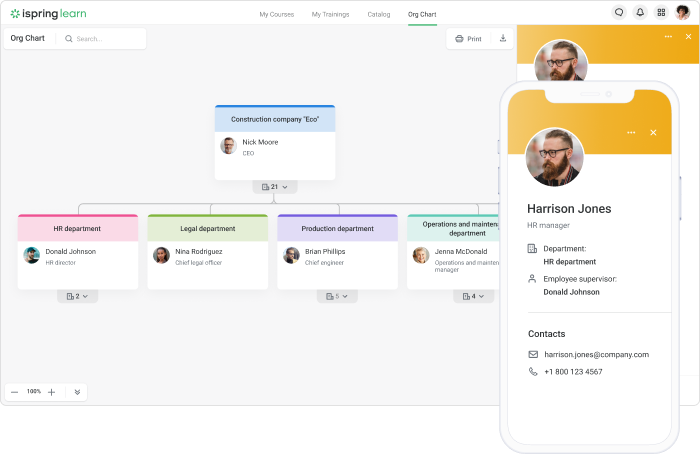 Org Chart in iSpring Learn