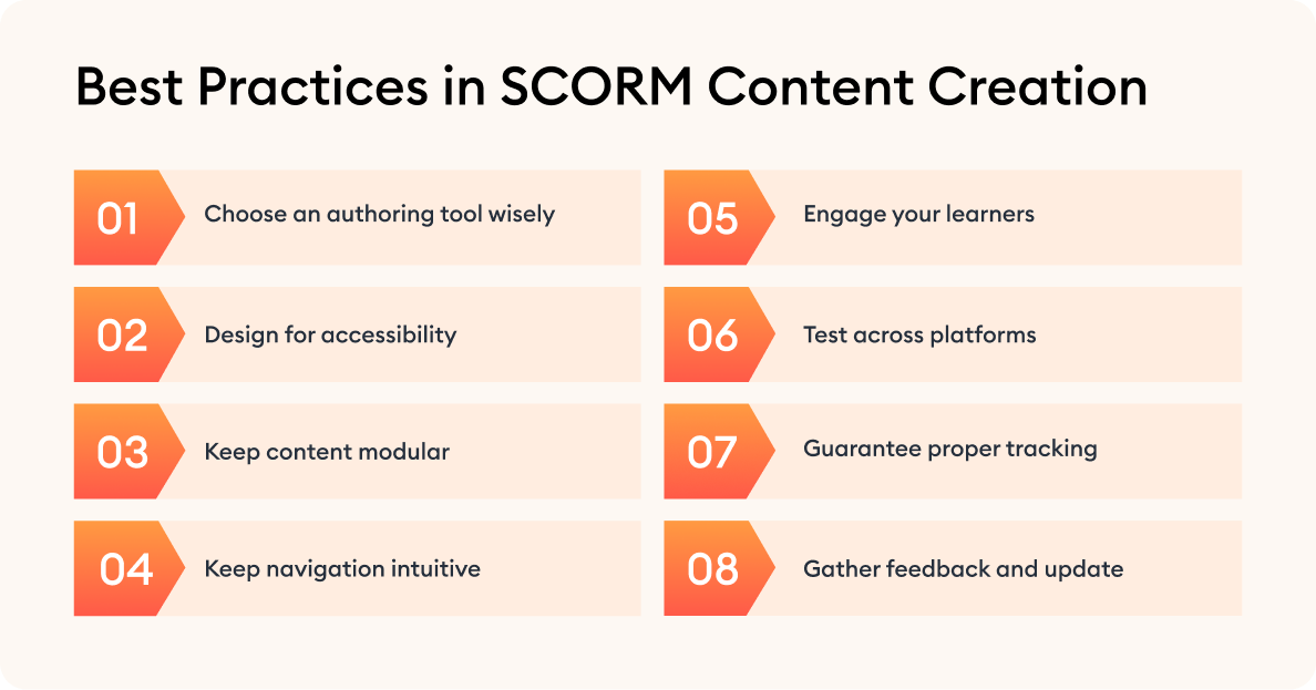 Best Practices in SCORM Content Creation