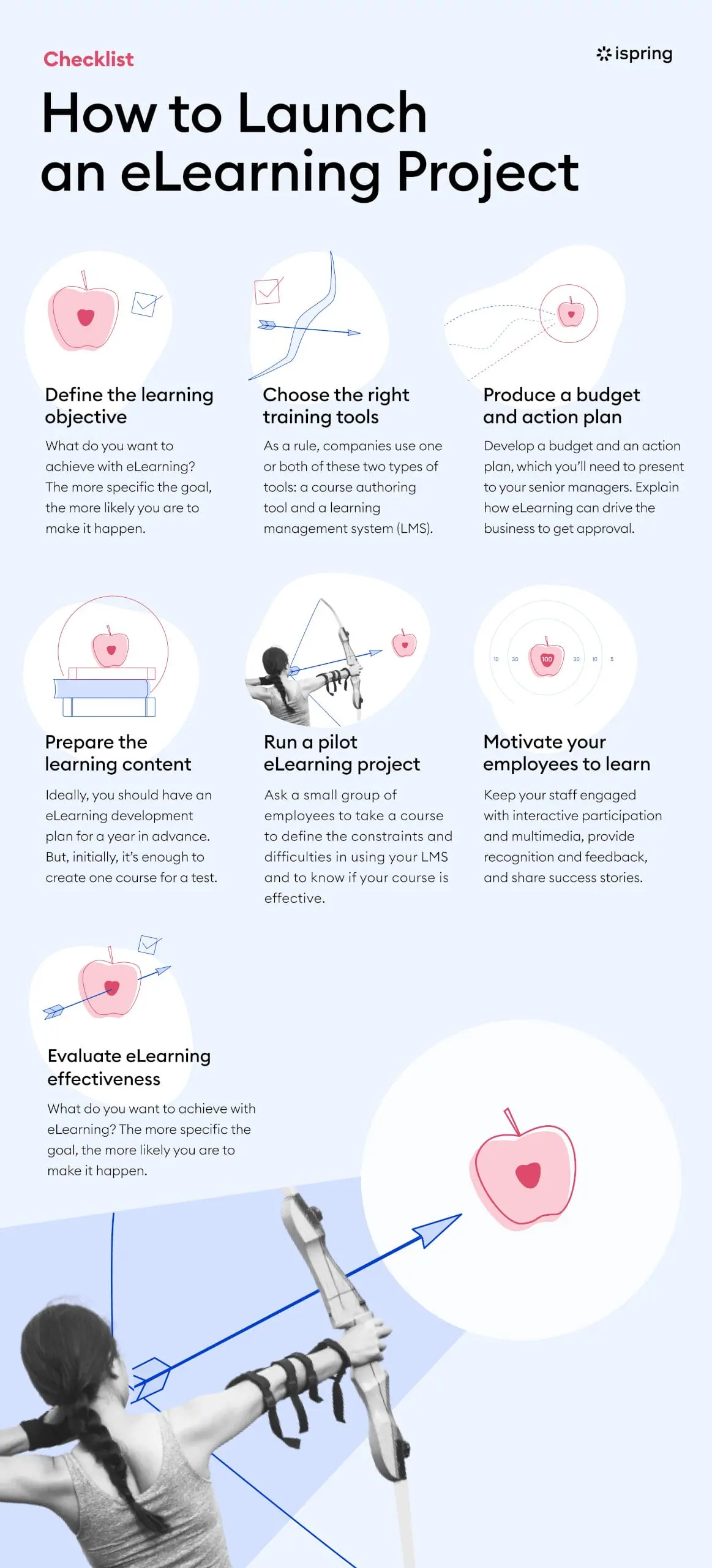 Ifographic on how to launch an eLearning project Ifographic on how to launch an eLearning project