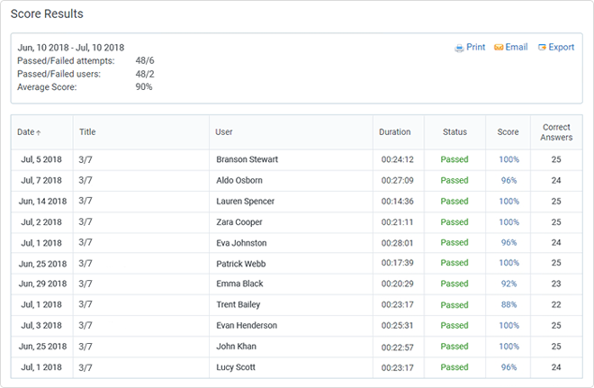 Employee Training Metrics: Measure Your Program’s Success