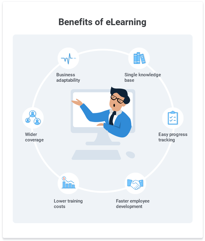 5 Key Benefits of Using Games and Simulations in E-learning [Infographic]