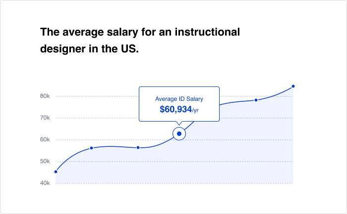 Instructional Designer Salary 5 Ways To Boost Your Income