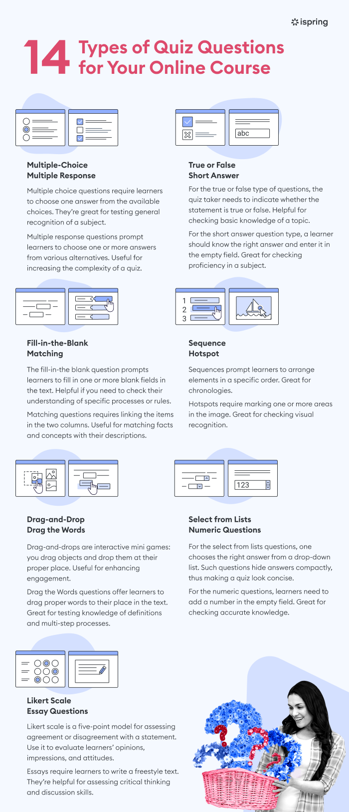 14 Types Of Quizzes To Use In Your Online Course 2023 