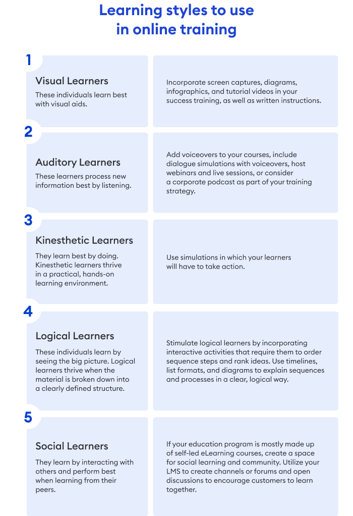 Learning styles to use