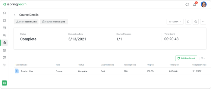 Course details report 