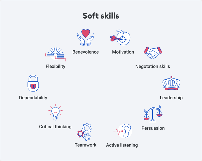 The Importance of Soft Skills in Hard Times - Enterra Solutions
