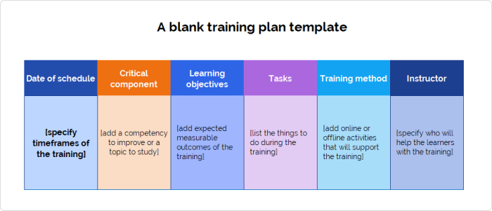 How to Create a Successful Training Plan for Employees? (+ template)