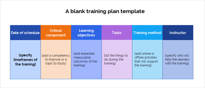 How To Create A Successful Training Plan For Employees Template 