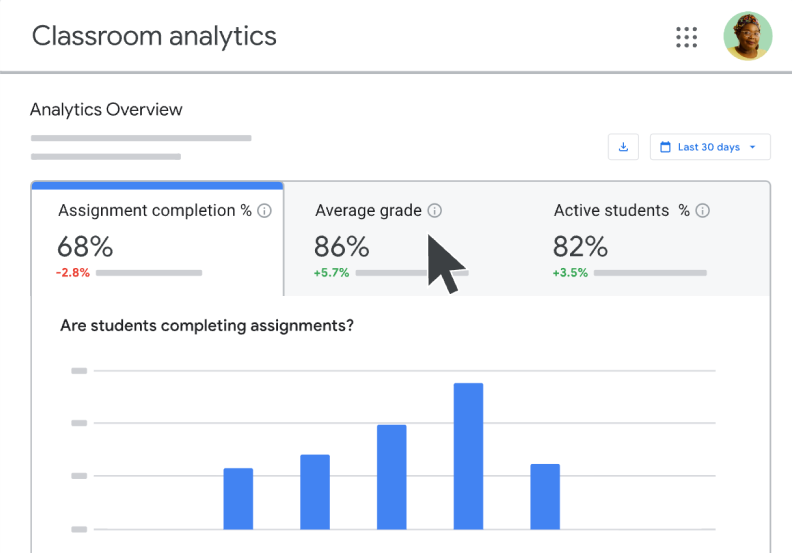 Google Classroom analytics dashboard
