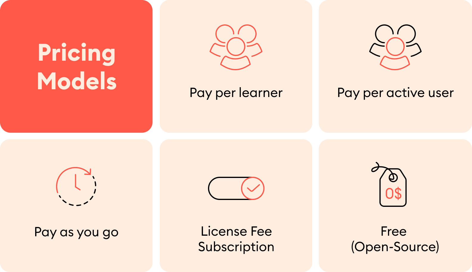 LMS Pricing Models