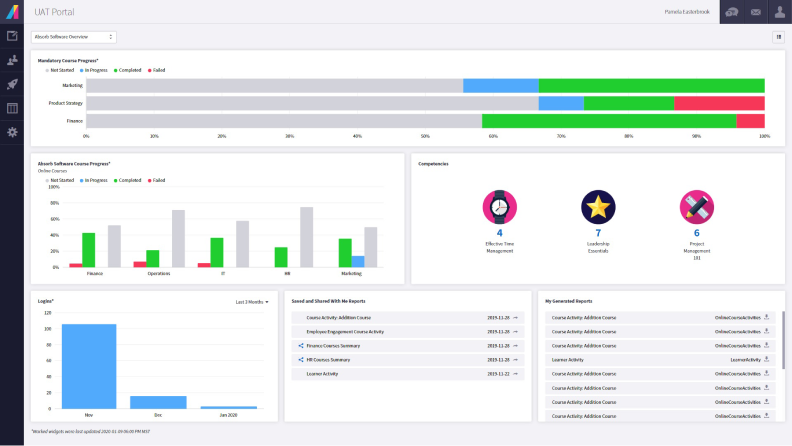 Absorb LMS: Versatile platform