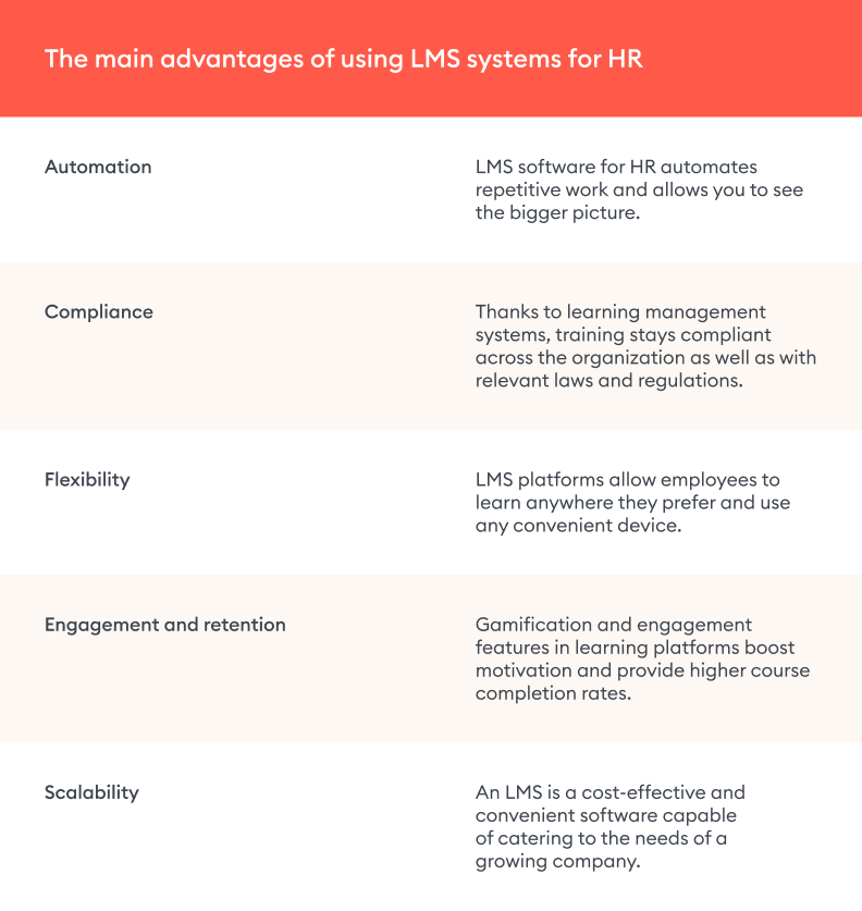 The primary advantages of using LMS systems for HR 