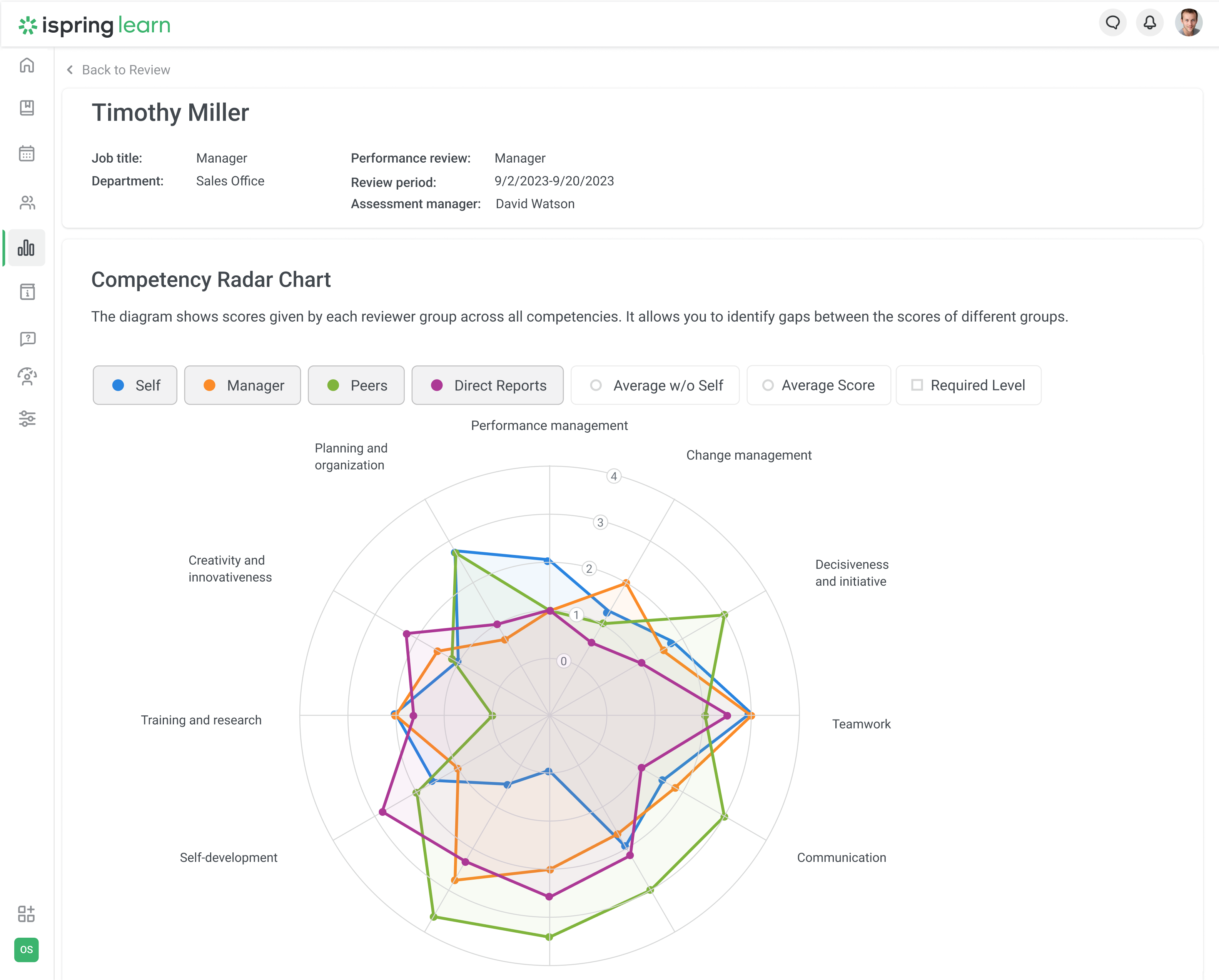 A 360-degree performance report in iSpring Learn