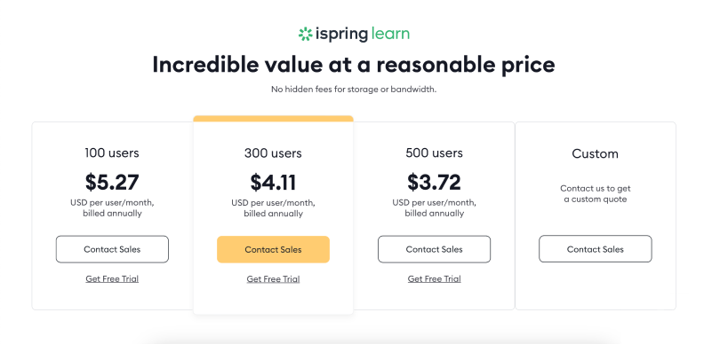 iSpring Learn LMS pricing