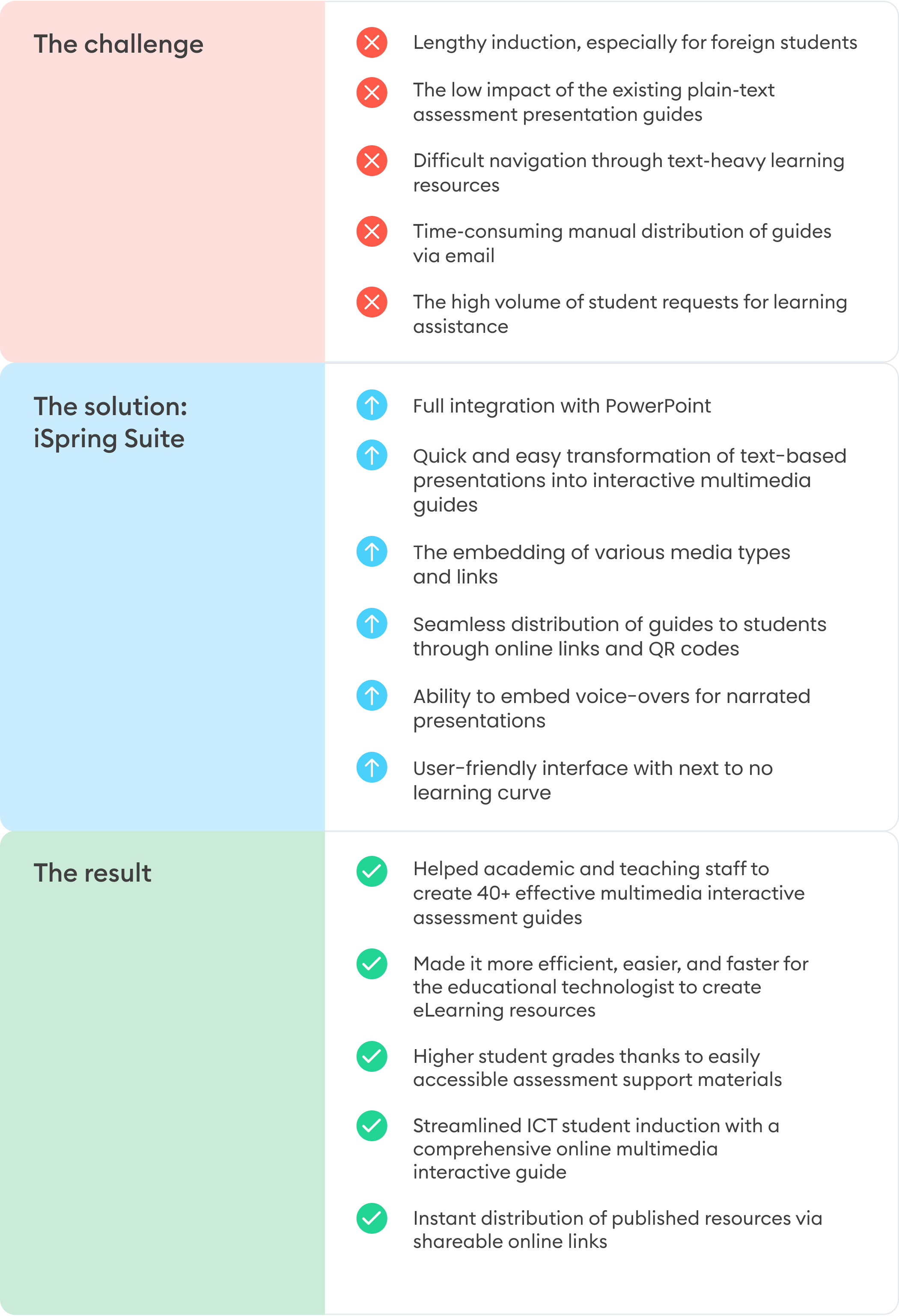 Challenges-solution-results