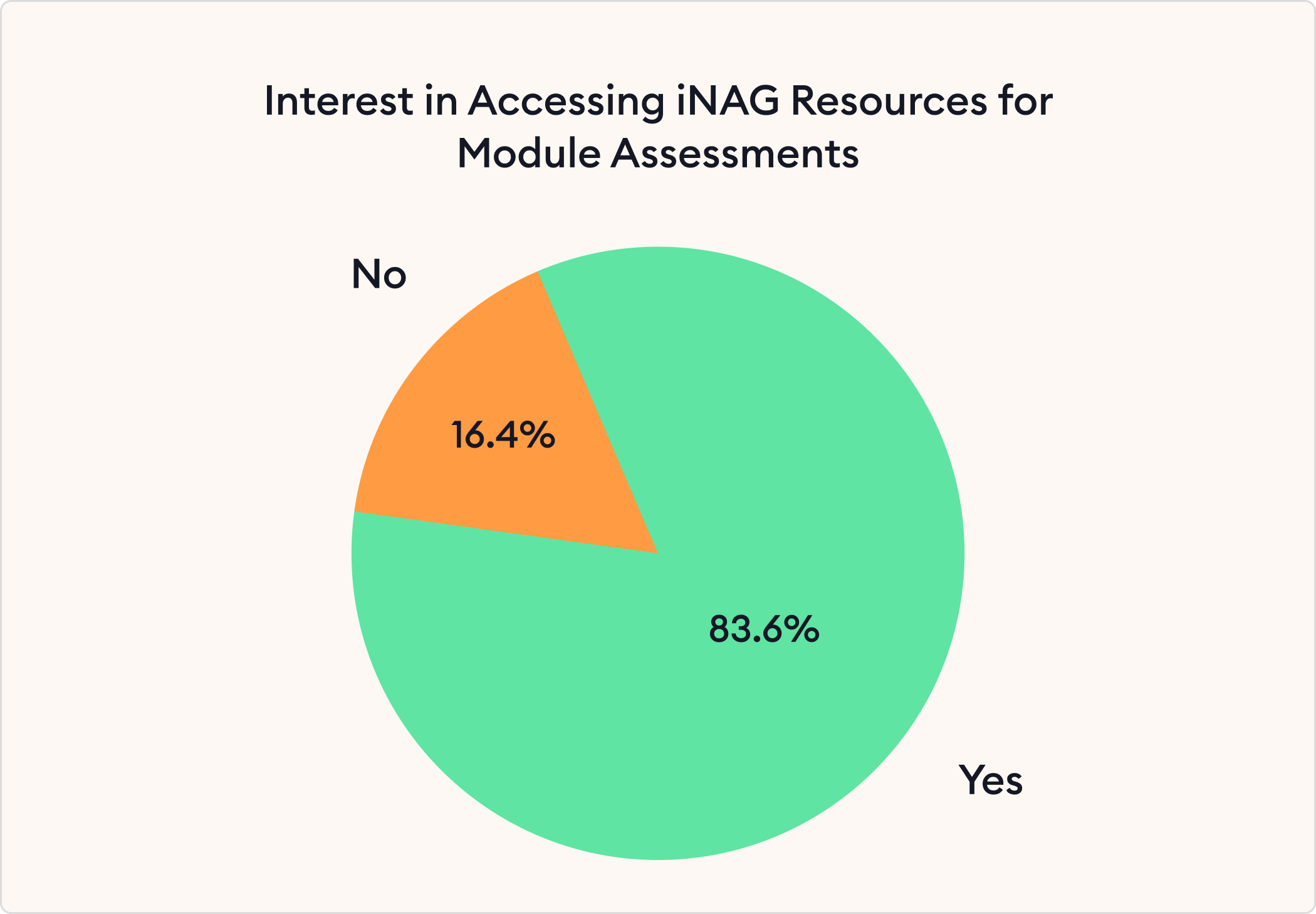 Recent student survey at the School of Health and Social Work