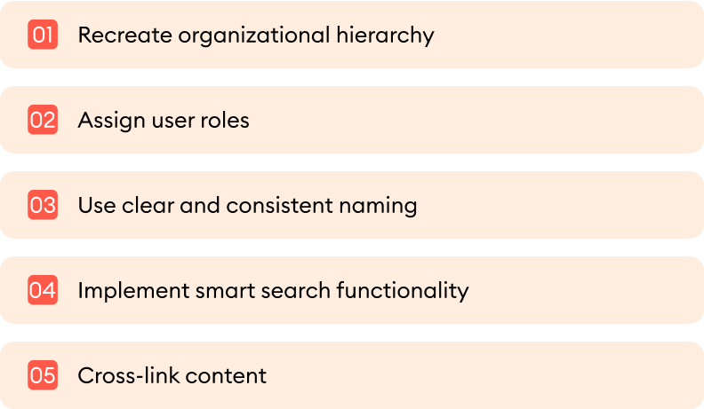 How to Structure Internal Knowledge Base