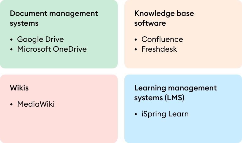 Types of knowledge base software