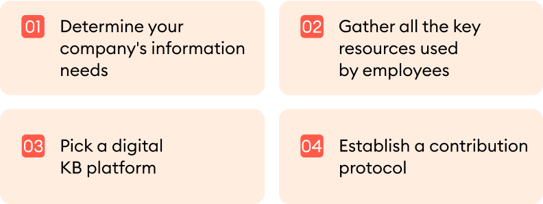 Steps to create a knowledge base