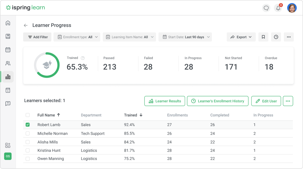 Learner progress dashboard in iSpring Learn