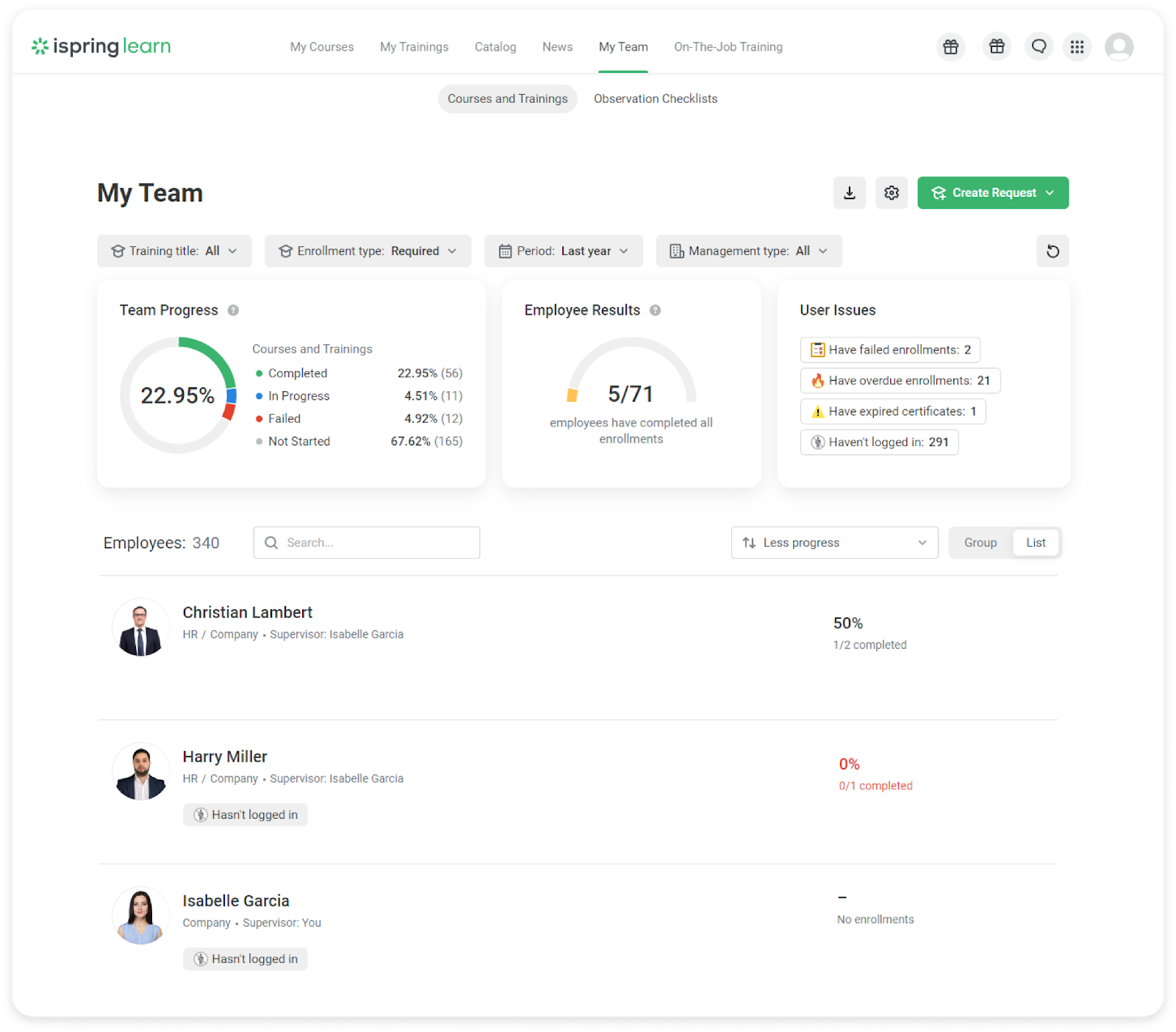 Supervisor dashboard in iSpring Learn