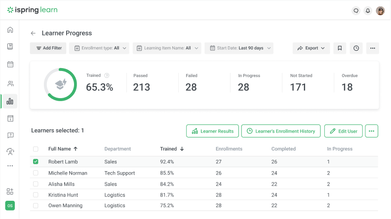 An example of the Learner Progress report in iSpring Learn LMS