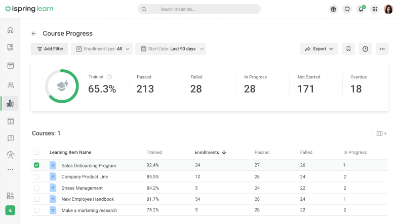 The Course Progress report in iSpring Learn LMS