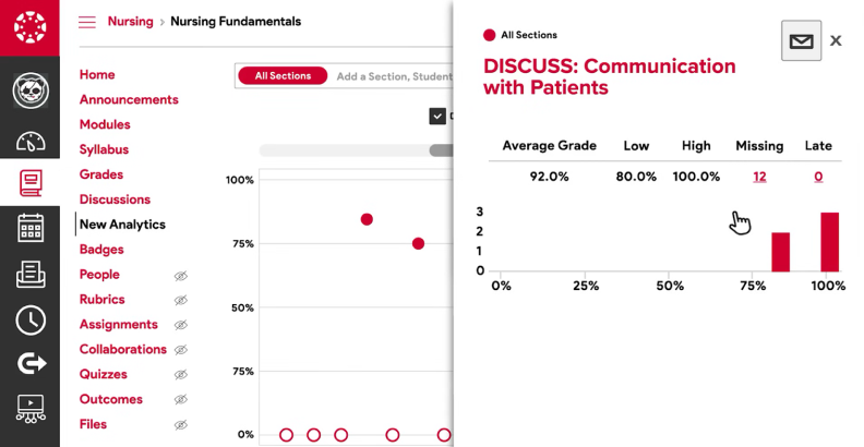 Analytics in Canvas LMS