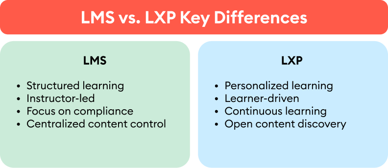 ​​LMS vs. LXP — Key Differences