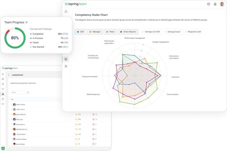 Detailed reporting tools in iSpring Learn