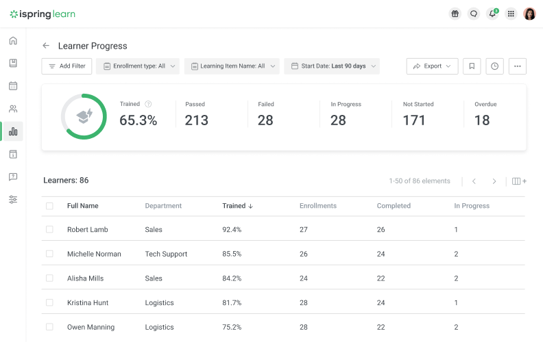 Learner Progress report in iSpring Learn