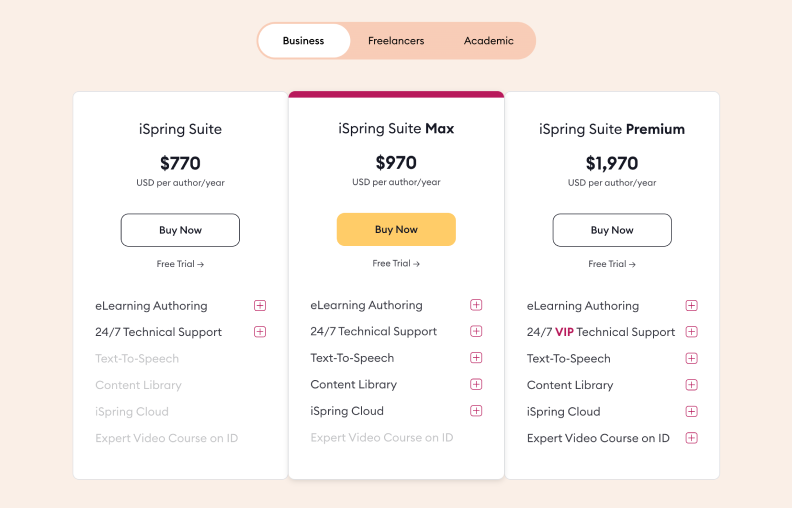 iSpring Suite pricing plans