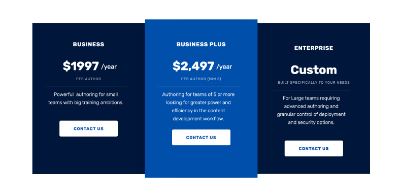 dominKnow pricing plans