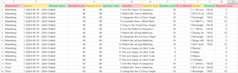 XLSX report export from iSpring Learn