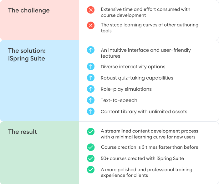 Case Study Overview Table