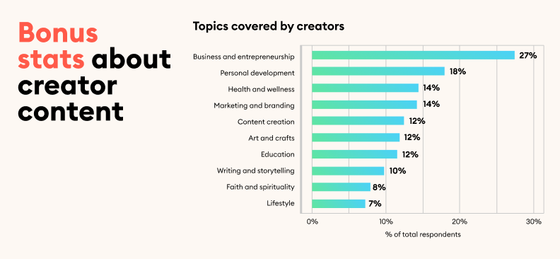 Bonus stats about creator content