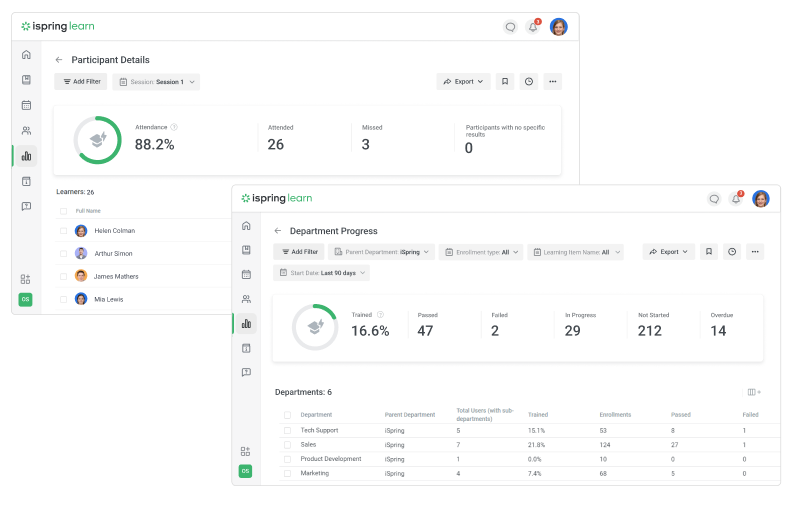 Training tracking reports and analytics in iSpring Learn