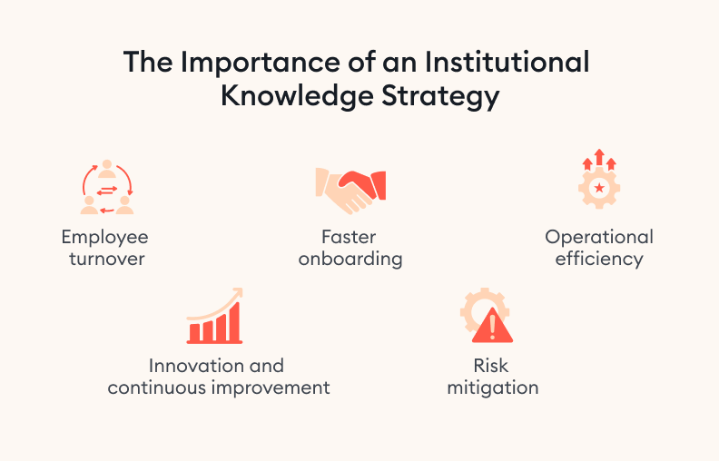 The Importance of an Institutional Knowledge Strategy