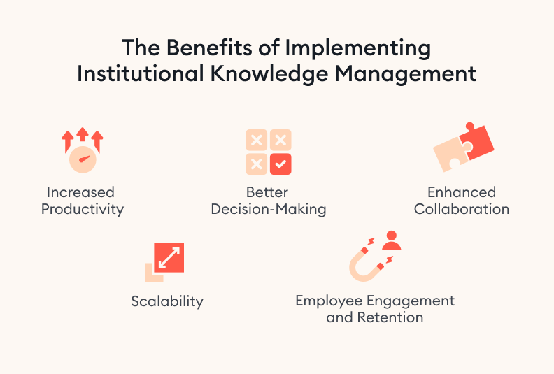 The Benefits of Implementing Institutional Knowledge Management