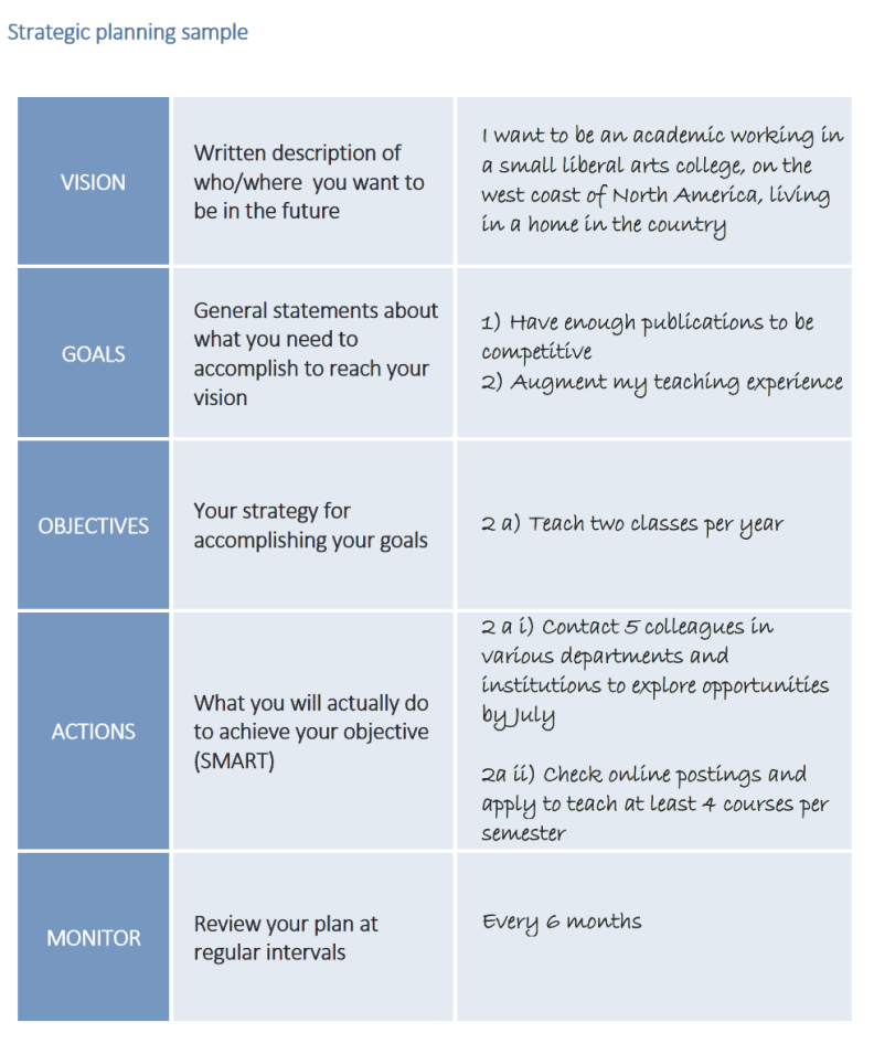 McGill University Individual Development Plan