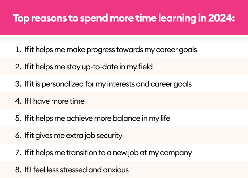 Top employees' reasons to spend more time learning in 2024