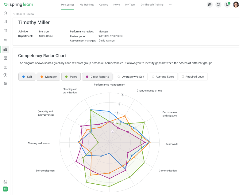 A 360-degree performance appraisal report from iSpring Learn