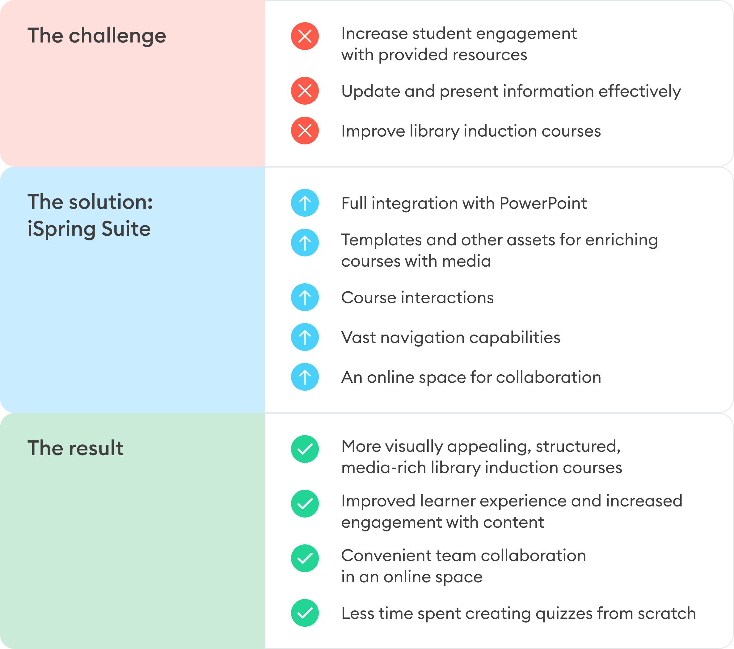 Challenges-solution-results-middlesex-university-case-study