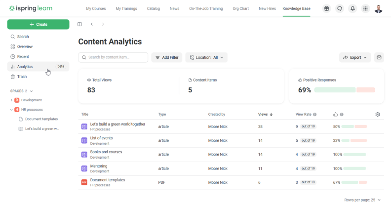 Detailed reports in Knowledge Base