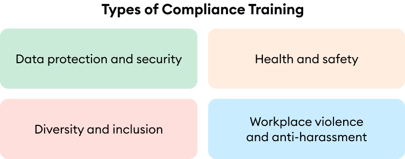 Types of Compliance Training