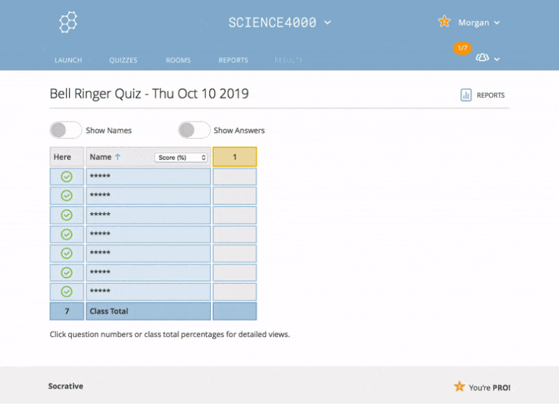 Quiz report in Socrative