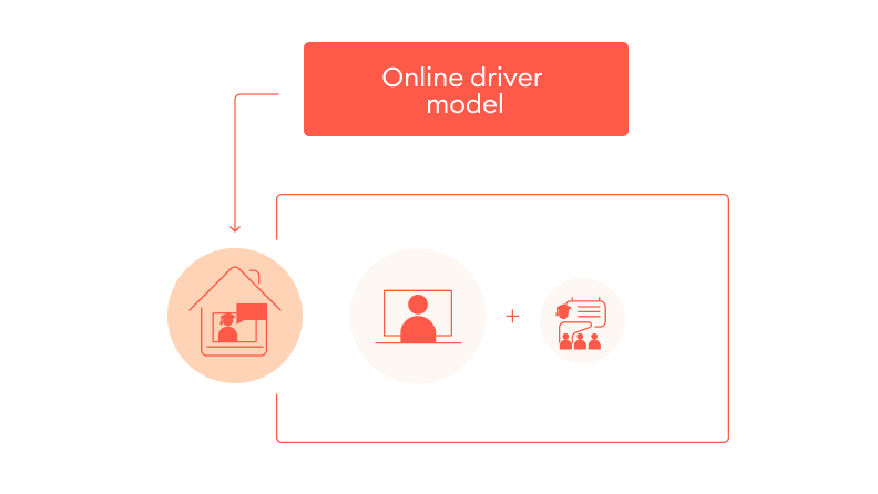 Online driver model