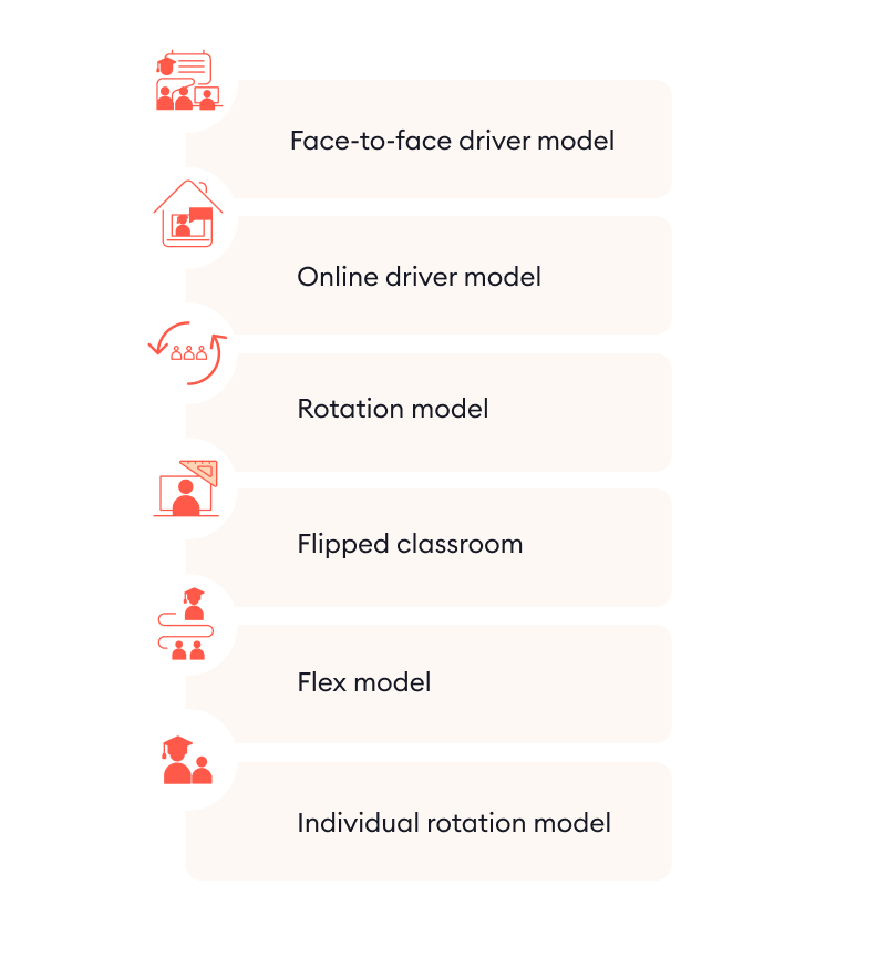 Blended learning models