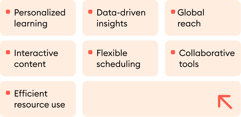 Capabilities and benefits of Edtech companies