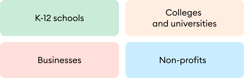 Types of organizations that benefit from EdTech